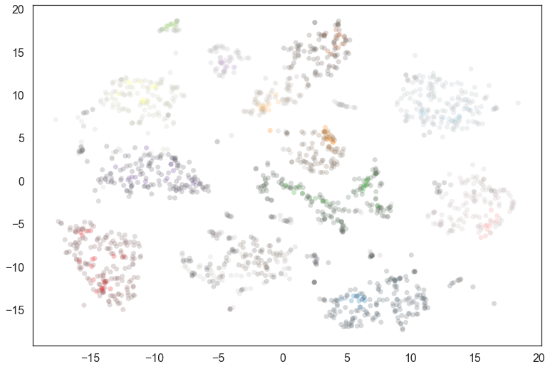 _images/soft_clustering_10_1.png