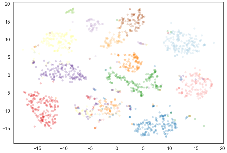 _images/soft_clustering_8_1.png