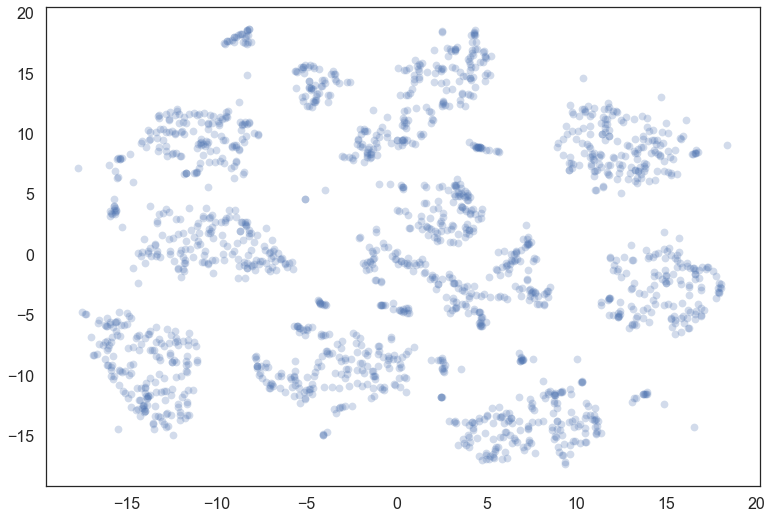 _images/soft_clustering_3_1.png