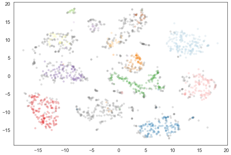 _images/soft_clustering_6_1.png