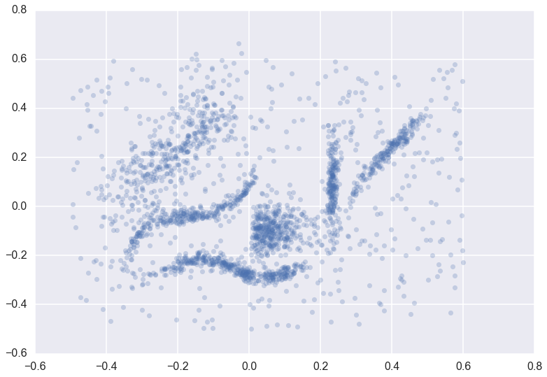 _images/outlier_detection_3_1.png